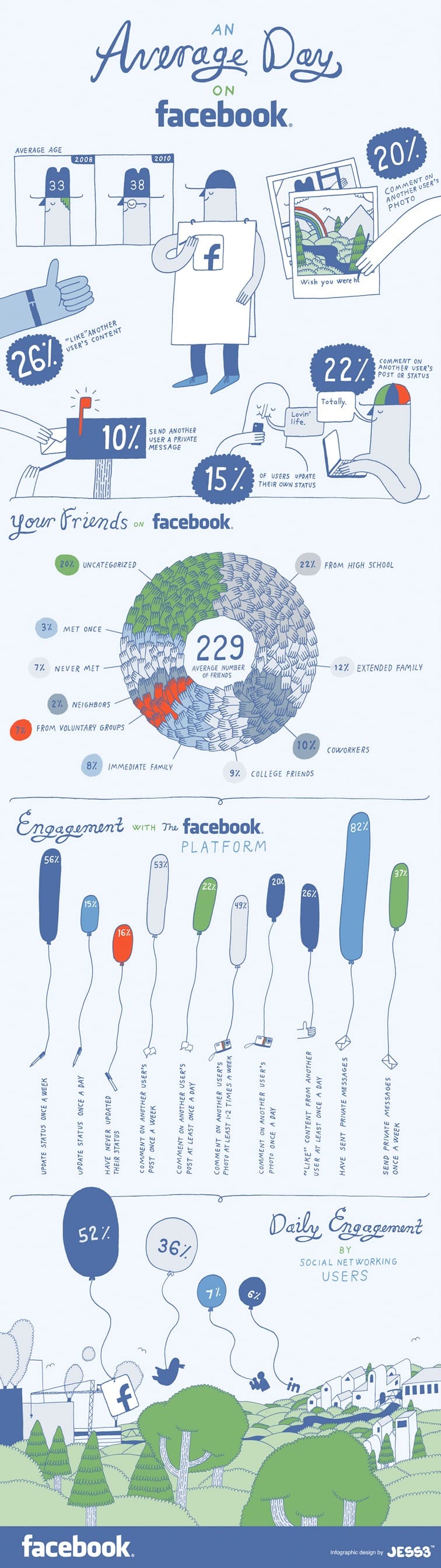 facebook-infographic