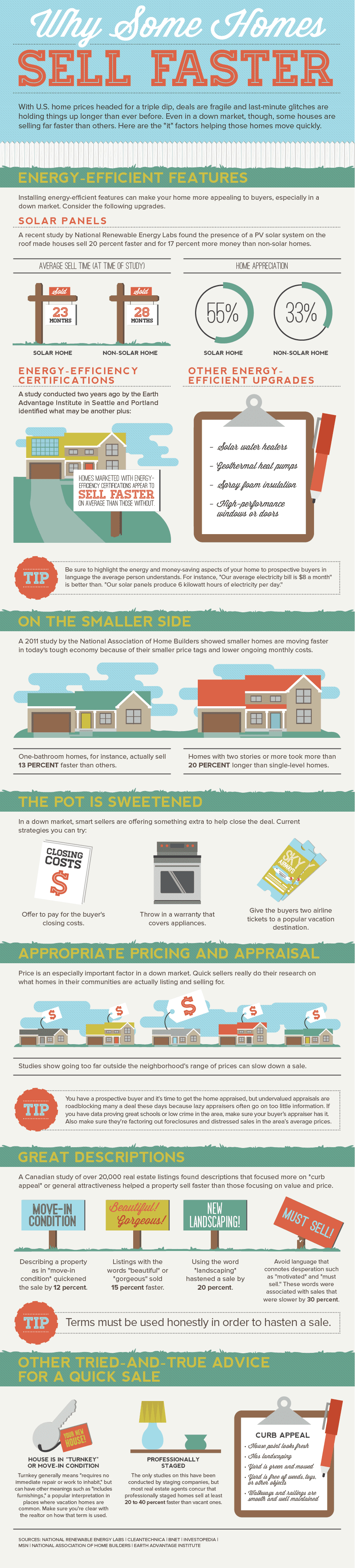 infographic-sell-homes