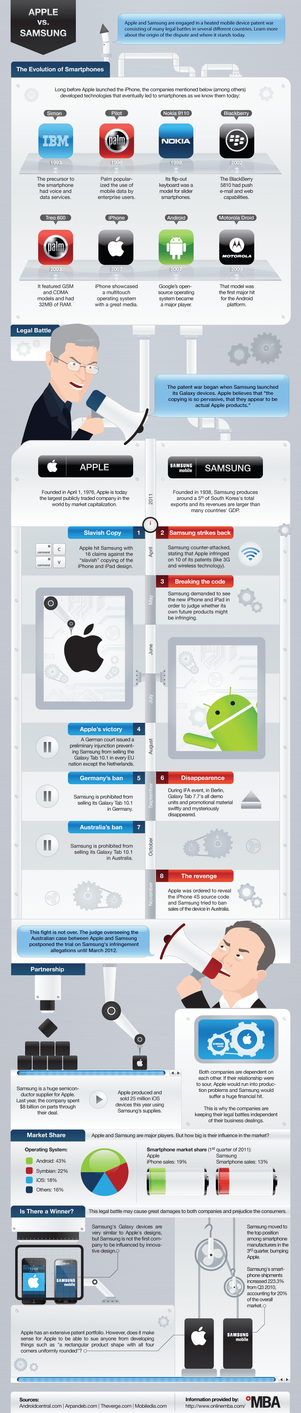 patent-battle-samsung-apple