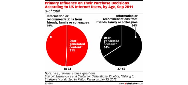 millennials-influenced