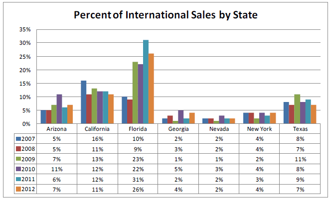 international-homebuyers