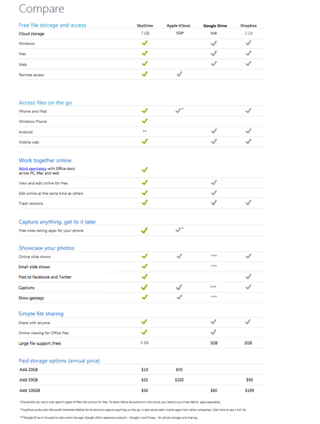 Microsoft  Skydrive comparison chart