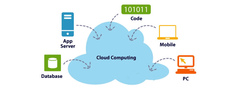 explanation of cloud computing