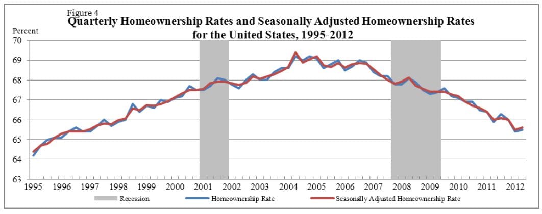 rates second quarter