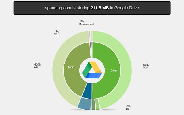 spanning stats extension