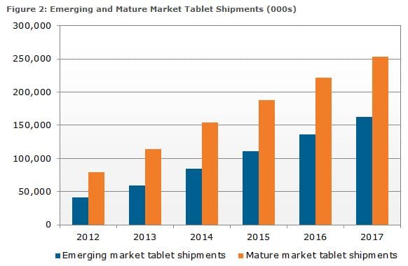 tablets emerging