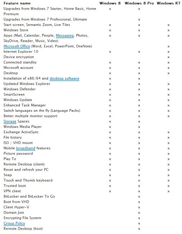 windows-comparison-chart windows 8 comparison chart