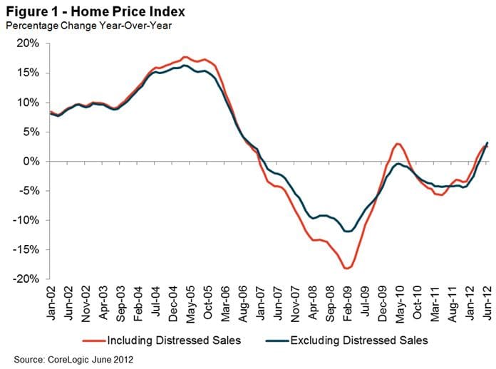 figure1 home price index