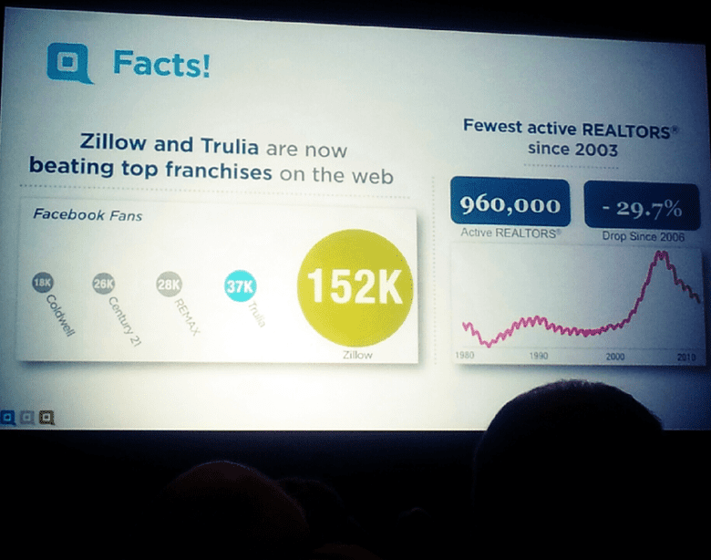 rethink REThink the future of real estate