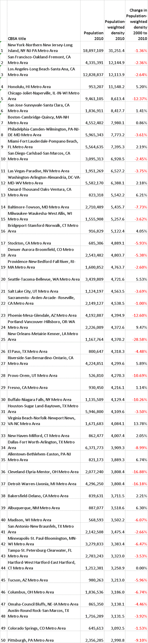 population population