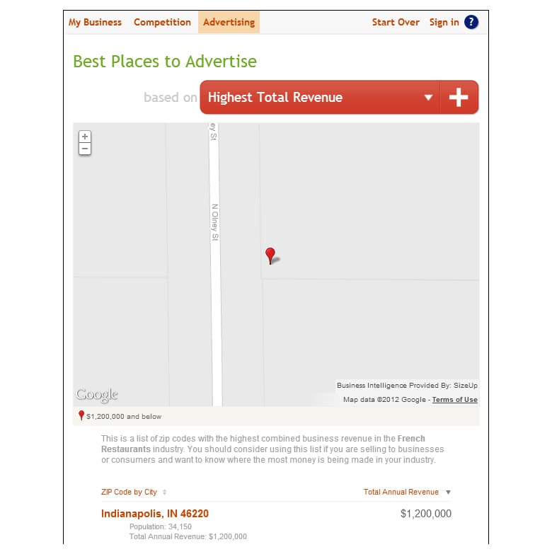 free business intelligence for small businesses