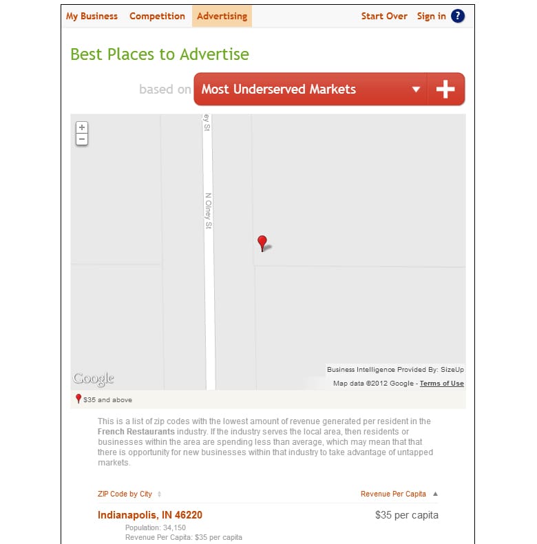 free business intelligence for small businesses