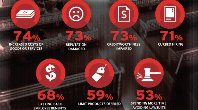 small business lawsuits