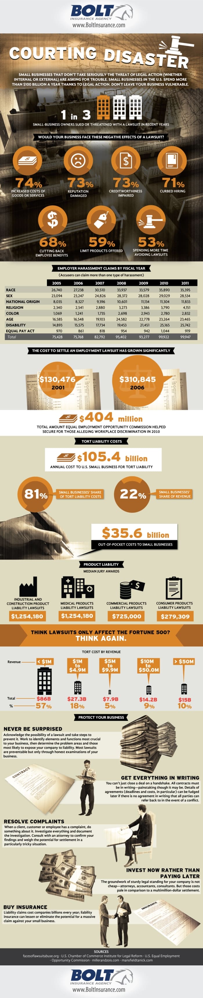 small business infographic