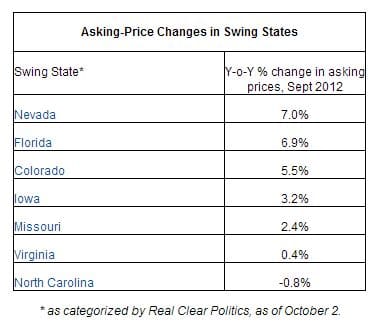 swing-states swing states