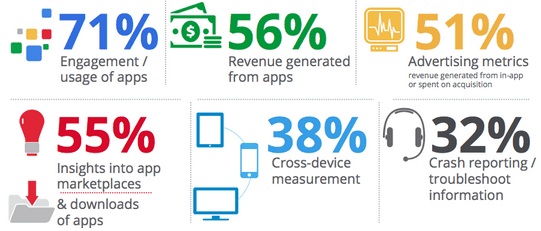 mobile metrics