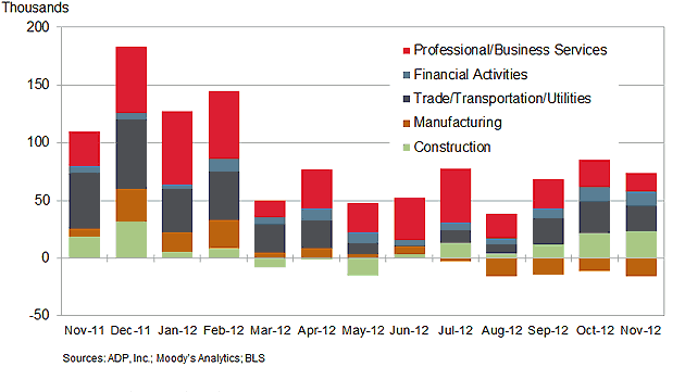 adp-employment-change adp employment change