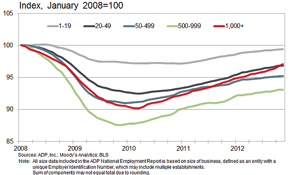 adp-jobs-report adp jobs report
