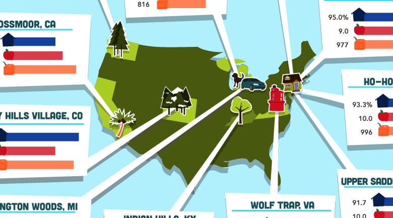 best-places-to-live real-estate-campaign