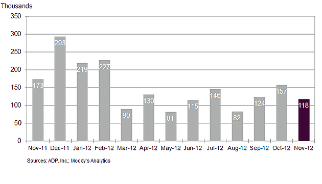 nonfarm-employment nonfarm employment