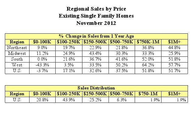 existing home sales