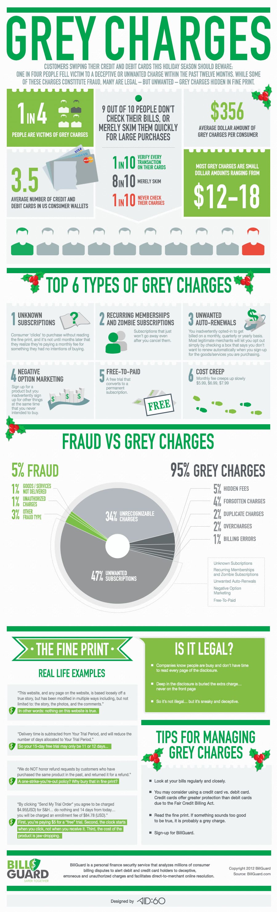grey charges