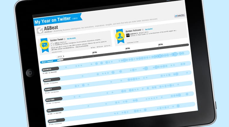 2012 year in review, twitter