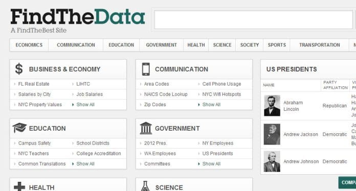 findthedata findthedata