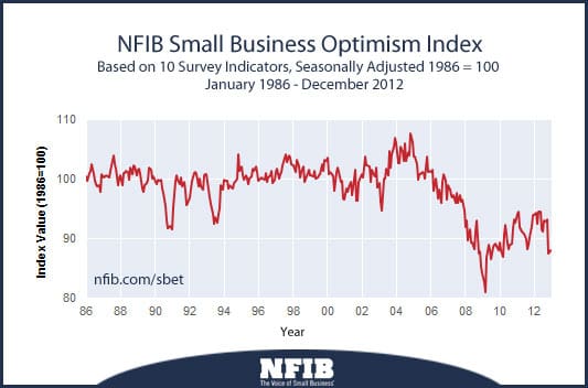 small business optimism