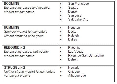 trulia price monitor