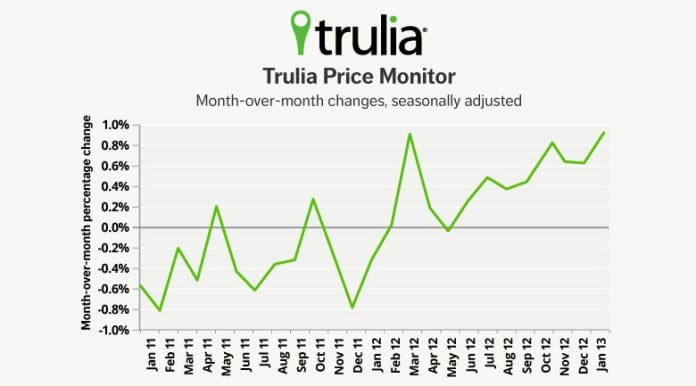 trulia price monitor