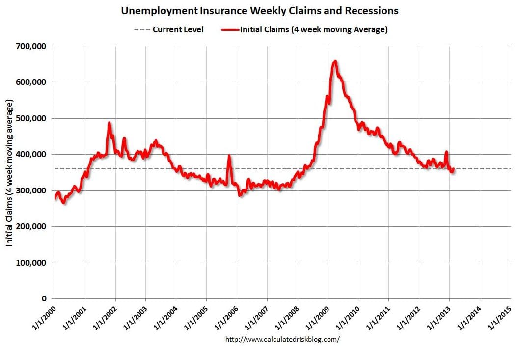 unemployment claims