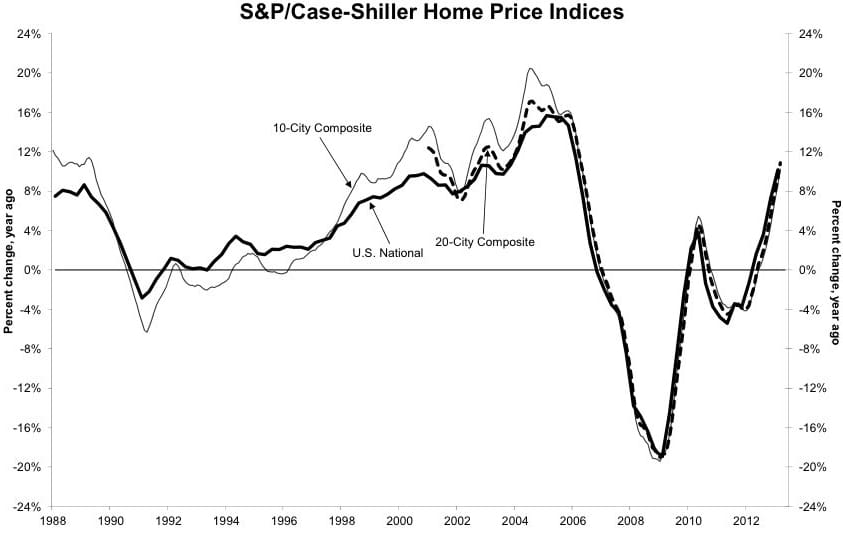 home price index