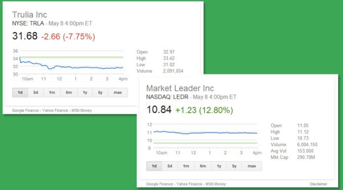 trulia