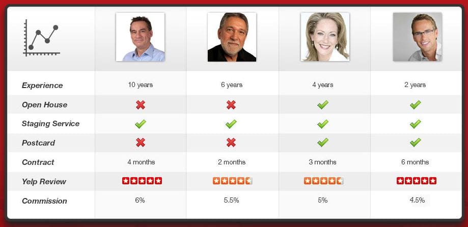 lessthan6percent.com