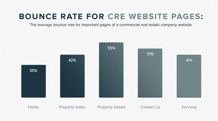 commercial real estate site bounce rate