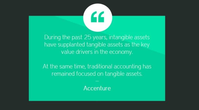 intangible-assets intangible assets