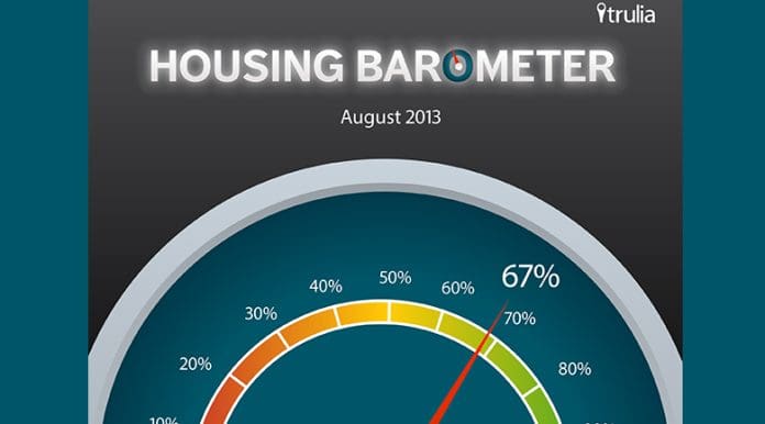 housing-barometer housing barometer