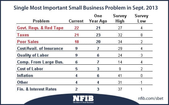 small business optimism