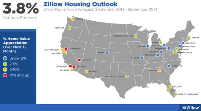 zillow