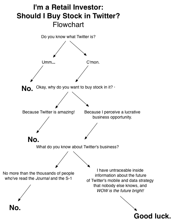 twitter ipo flowchart