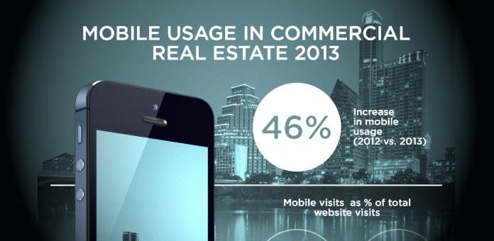 mobile usage in commercial real estate