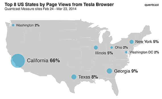 tesla cities