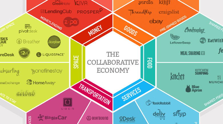 collaborative economy
