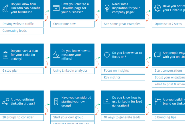 linkedin business guide