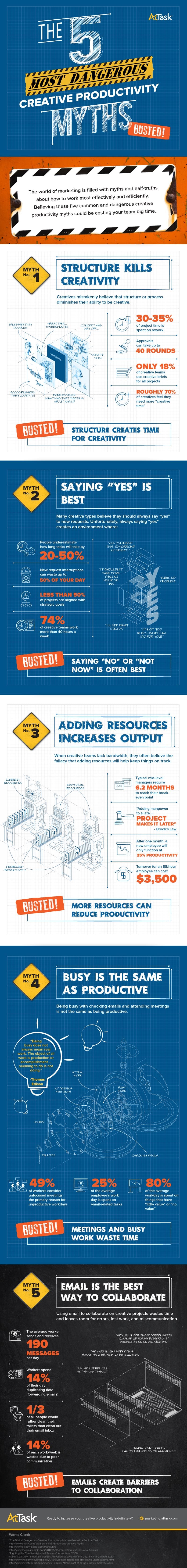 productivity myths infographic