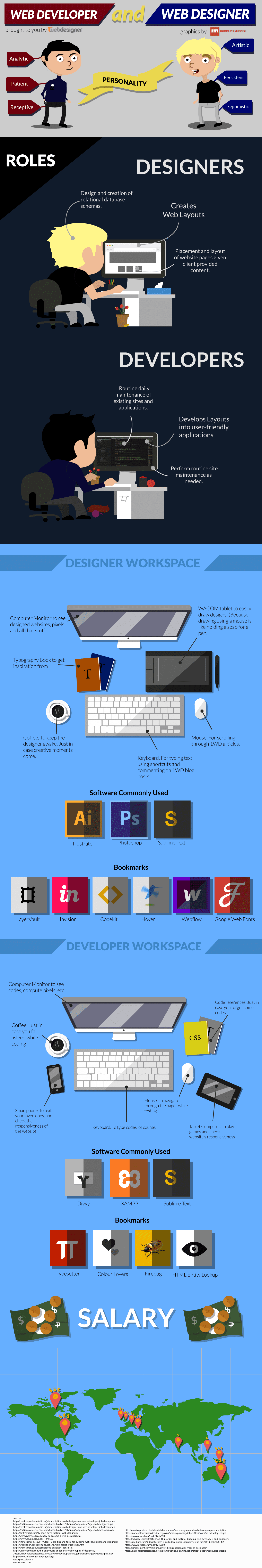 web designer vs web developer