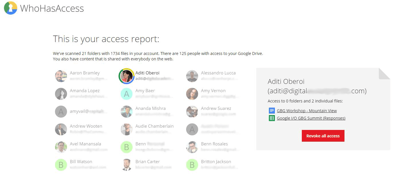 whohasaccess-censored