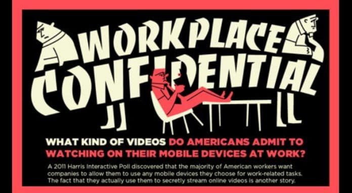 workplacevideos workplace videos