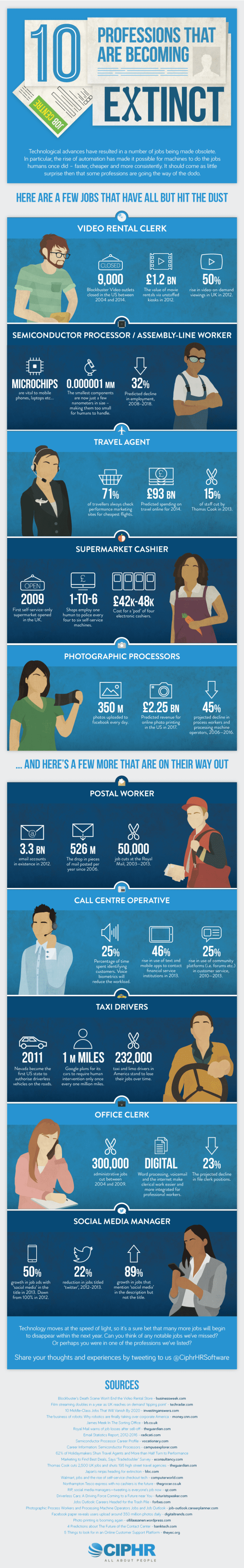 jobs becoming extinct